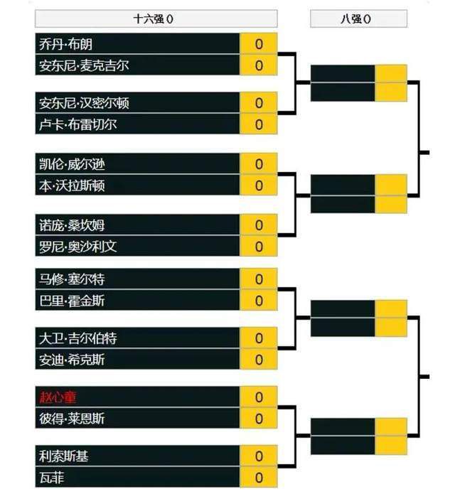 在匈牙利近3场比赛中，索博斯洛伊已经直接参与了5粒进球。